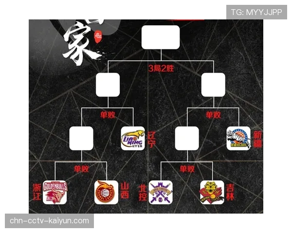 第三方数据机构报告：CBA季后赛转播在Z世代观众中的收视份额同比上升