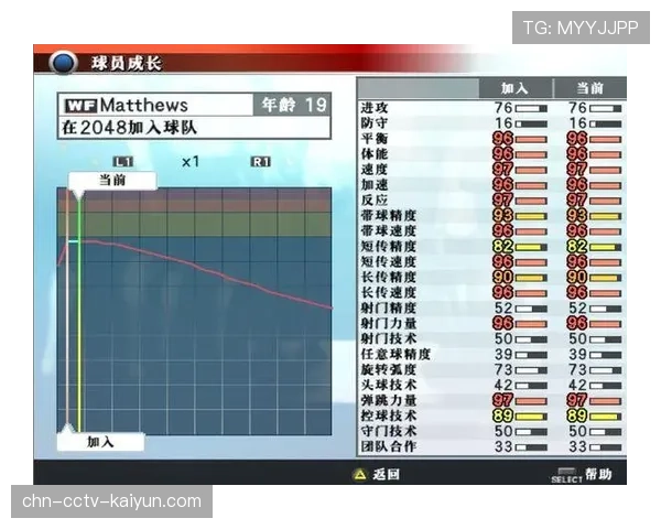 社区报告：业余足球APP发布基于用户数据的“全国草根足球风格地图”